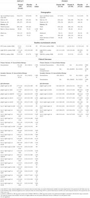 HLA-associated outcomes in peanut oral immunotherapy trials identify mechanistic and clinical determinants of therapeutic success